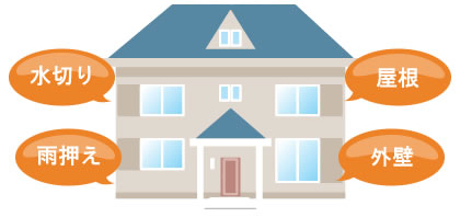 水切り、雨押え、屋根、外壁